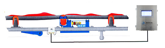 ICS-ST-30-2T-4C矿用防爆电子皮带秤工作原理