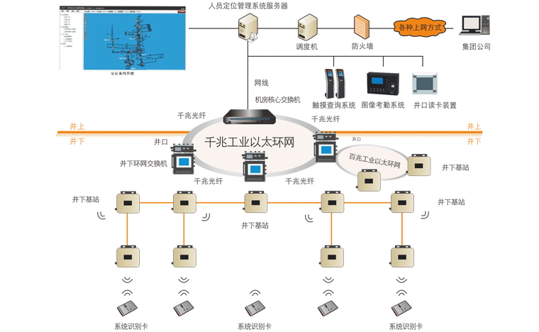 视讯游戏app
煤矿人员精准定位系统：融合信息化、自动化、智能化