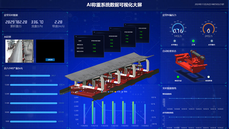 AI技术赋能电子皮带秤，铸就更高精度、高效化、精细化工业计量与管理