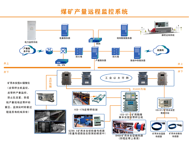 智能化数据管家：煤炭产量远程监控系统，让生产量监管更精准、更高效