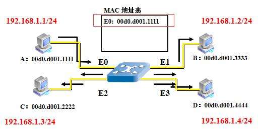 KJJ660(B)矿用隔爆兼本安型 万兆环网交换机工作原理
