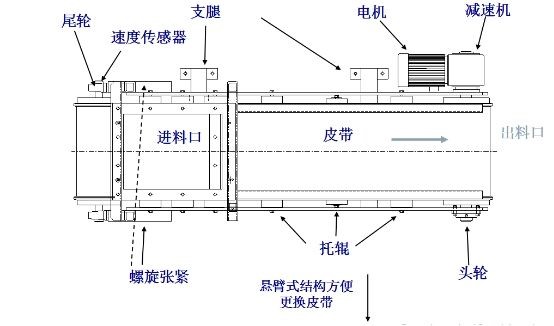 定量称重给料机工作原理