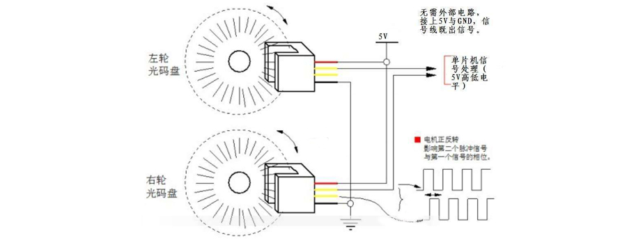皮带秤测速传感器工作原理