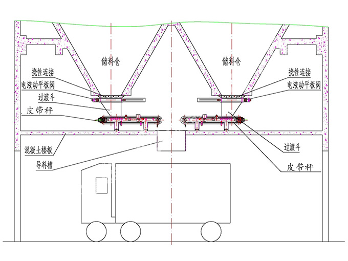 皮带秤定量装车系统工作原理