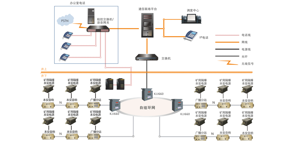 KT421煤矿井下应急广播通信系统工作原理