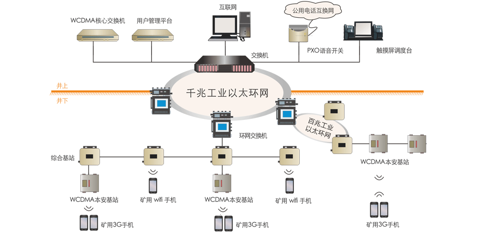矿用无线通信系统