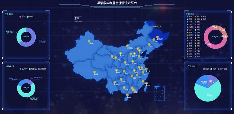 视讯游戏app
散料称重智能管控云平台：5个层次，5大核心功能